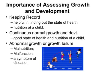 Importance of Assessing Growth
and Development
• Keeping Record
– helpful in finding out the state of health,
– nutrition of a child.
• Continuous normal growth and devt.
– good state of health and nutrition of a child.
• Abnormal growth or growth failure
– Malnutrition;
– Malfunction;
– a symptom of
disease;
 