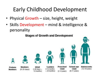 Early Childhood Development
• Physical Growth – size, height, weight
• Skills Development – mind & intelligence &
personality
 