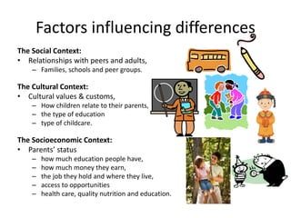 Factors influencing differences
The Social Context:
• Relationships with peers and adults,
– Families, schools and peer groups.
The Cultural Context:
• Cultural values & customs,
– How children relate to their parents,
– the type of education
– type of childcare.
The Socioeconomic Context:
• Parents’ status
– how much education people have,
– how much money they earn,
– the job they hold and where they live,
– access to opportunities
– health care, quality nutrition and education.
 