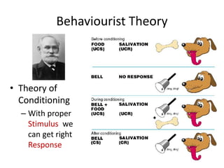 Behaviourist Theory
• Theory of
Conditioning
– With proper
Stimulus we
can get right
Response
 