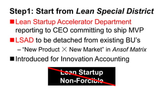 Step1: Start from Lean Special District
Lean Startup Accelerator Department
reporting to CEO committing to ship MVP
LSAD...