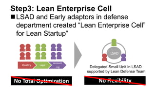 LSAD and Early adaptors in defense
department created “Lean Enterprise Cell”
for Lean Startup”
Step3: Lean Enterprise Cel...