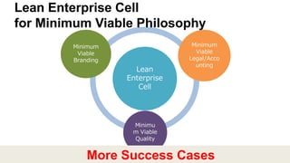 Lean
Enterprise
Cell
Minimum
Viable
Legal/Acco
unting
Minimum
Viable
Branding
Minimu
m Viable
Quality
More Success Cases
L...