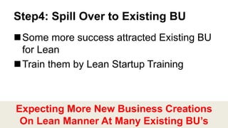 Step4: Spill Over to Existing BU
Some more success attracted Existing BU
for Lean
Train them by Lean Startup Training
Ex...