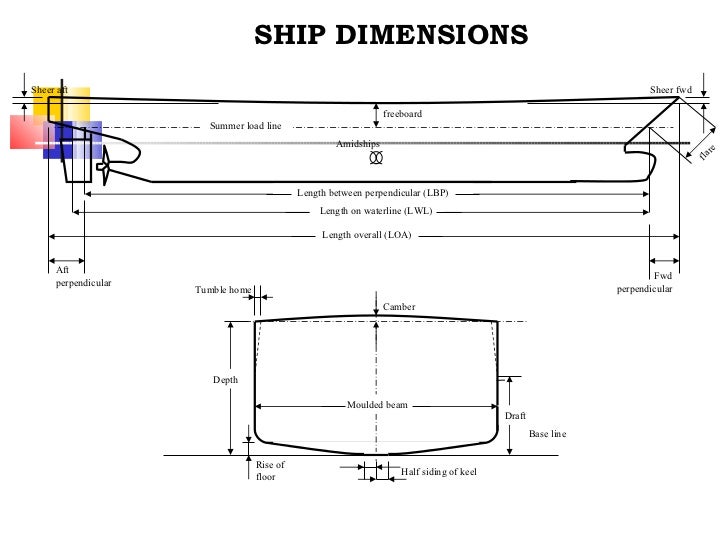 4 ship dimensions