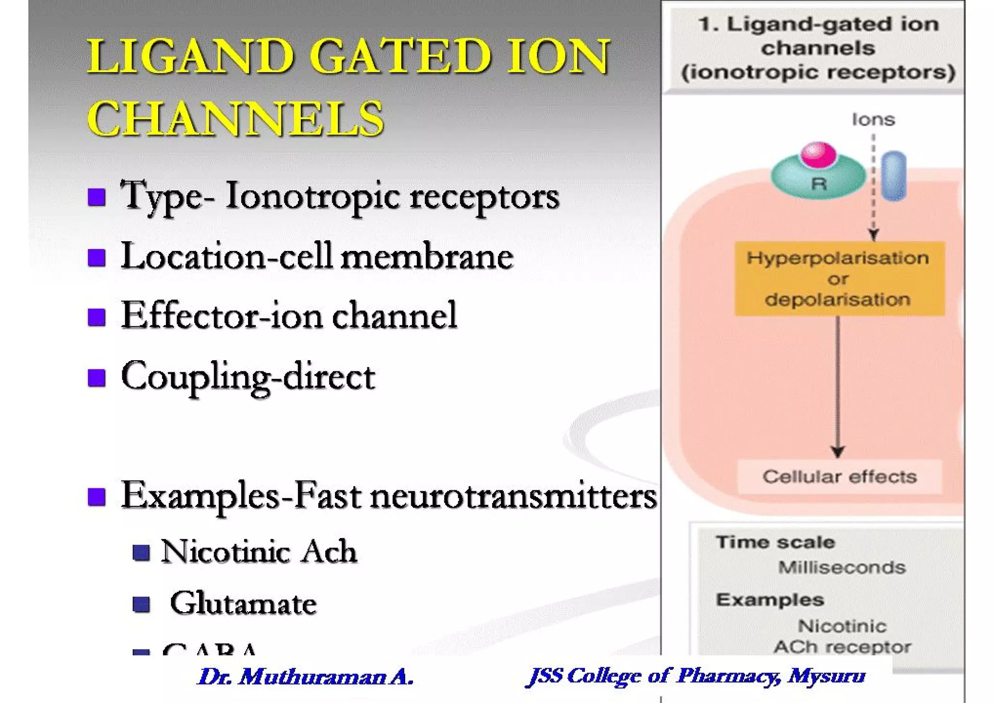 4 signal ligand gated ion channels. | PPT