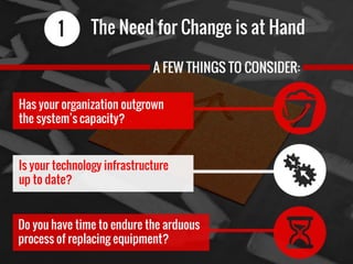 The Need for Change is at Hand
Has your organization outgrown
the system’s capacity?
Is your technology infrastructure
up to date?
Do you have time to endure the arduous
process of replacing equipment?
 