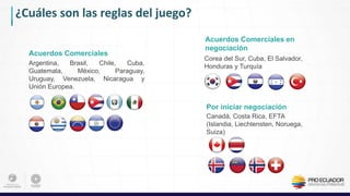 ¿Cuáles son las reglas del juego?
Acuerdos Comerciales
Argentina, Brasil, Chile, Cuba,
Guatemala, México, Paraguay,
Uruguay, Venezuela, Nicaragua y
Unión Europea.
Acuerdos Comerciales en
negociación
Corea del Sur, Cuba, El Salvador,
Honduras y Turquía
Por iniciar negociación
Canadá, Costa Rica, EFTA
(Islandia, Liechtensten, Noruega,
Suiza)
 