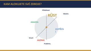 Project Restart 2026: Roman Stupka – Z role "chief problem solver" do ...