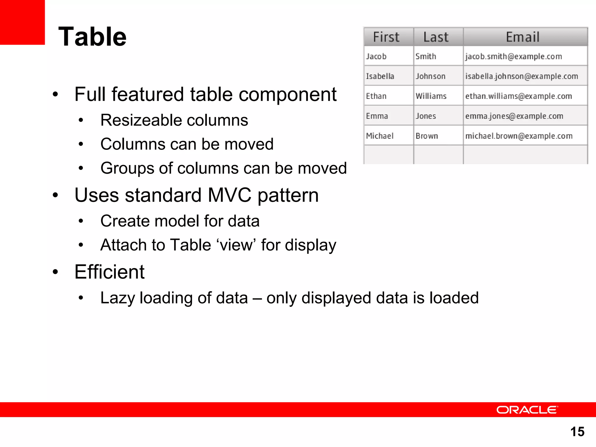 Table • Full featured table component • Resizeable columns • Columns can be moved • Groups of columns can be moved • Uses standard MVC pattern • Create model for data • Attach to Table „view‟ for display • Efficient • Lazy loading of data – only displayed data is loaded 15 