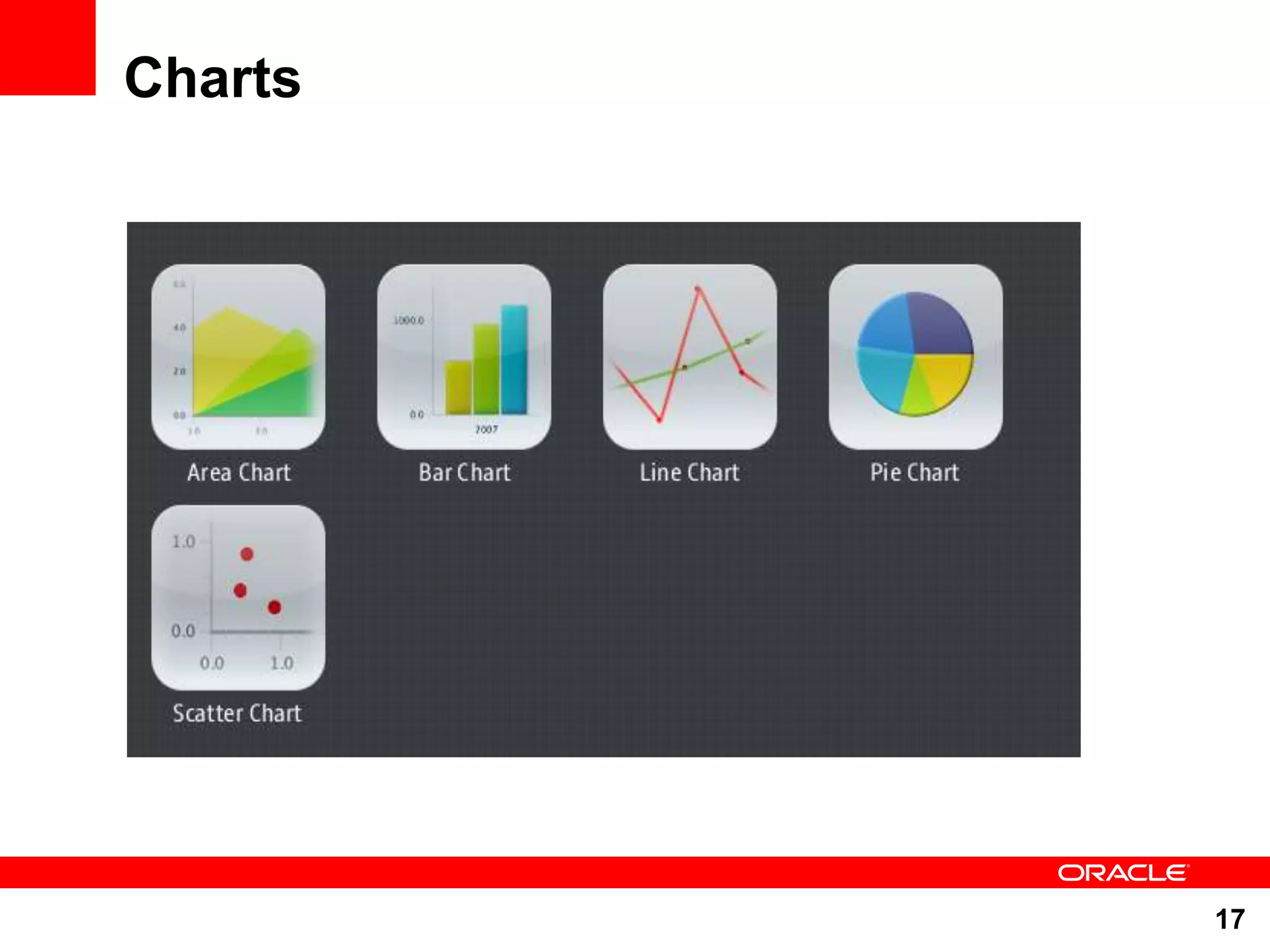 Charts 17 
