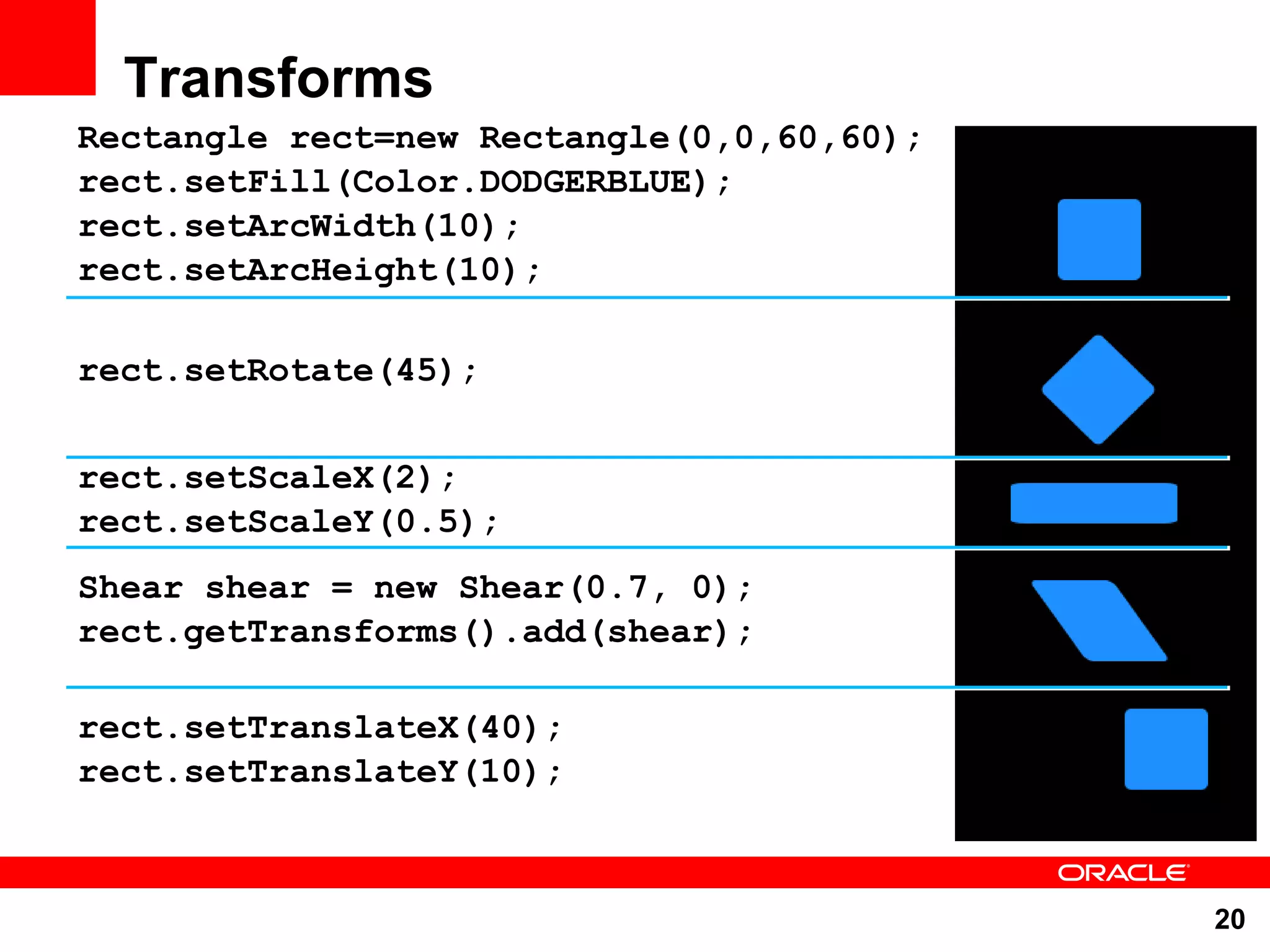 Transforms Rectangle rect=new Rectangle(0,0,60,60); rect.setFill(Color.DODGERBLUE); rect.setArcWidth(10); rect.setArcHeight(10); rect.setRotate(45); rect.setScaleX(2); rect.setScaleY(0.5); Shear shear = new Shear(0.7, 0); rect.getTransforms().add(shear); rect.setTranslateX(40); rect.setTranslateY(10); 20 