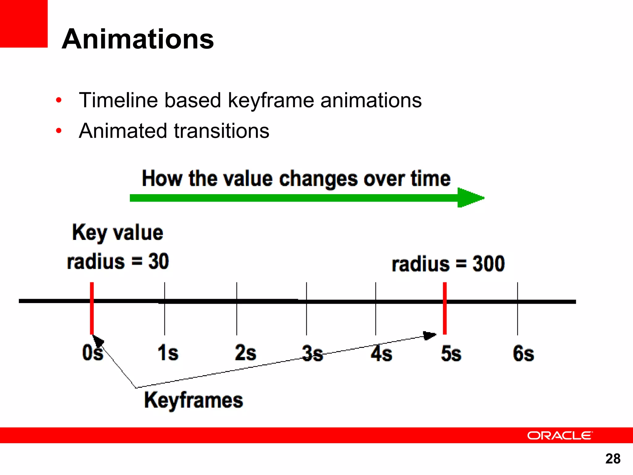 Animations • Timeline based keyframe animations • Animated transitions 28 