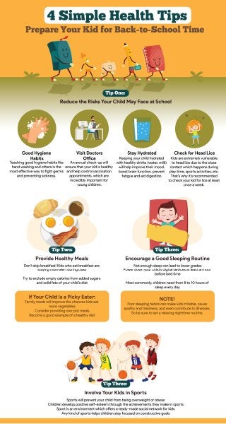 Back-to-School Health Infographic: Effective Guide for Parents