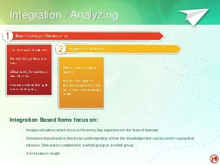 Integration / Analyzing
Integration Based Items focus on:
• Analyze situations which occur in the every day experience in the lives of learners.
• Simulation based and/or checks for understanding of how the knowledge item can be used in a practical
situation. Discussion completed in a whole group or in small group.
• 3-6 minutes in length
 