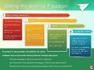 Shifting the Webinar Paradigm
By using this new paradigm, we establish the critical
feedback loop to ensure that learning (behavior change) takes place:
• What new knowledge or skill do we want them to implement?
• How will we know if they obtained the knowledge or skill and have implemented it?
• What will we do if they have not learned the knowledge or skill or have not implemented it?
 