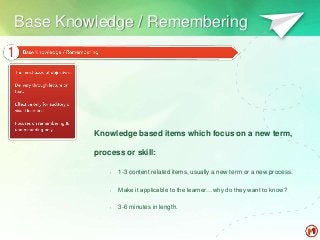 Base Knowledge / Remembering
Knowledge based items which focus on a new term,
process or skill:
• 1-3 content related items, usually a new term or a new process.
• Make it applicable to the learner…why do they want to know?
• 3-6 minutes in length.
 