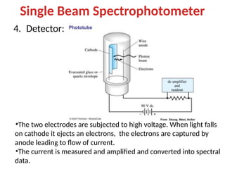 Single bean spectrometer physics content | PPTX