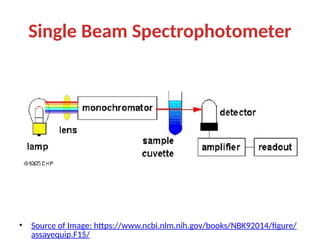 Single bean spectrometer physics content | PPTX