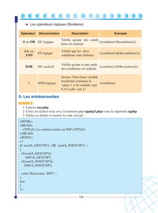 Les opérateurs logiques (Booléens)
Opérateur

Dénomination

II ou OR OU logique

Description

Exemple

Vérifie qu'une des condi((condition1)||(condition2))
tions est réalisée

&& ou
AND

ET logique

Vérifie que les deux
conditions sont réalisées

XOR

OU exclusif

Vérifie qu'une et une seule
((condition1)XOR(condition2))
des conditions est réalisée

NON logique

Inverse l'état d'une variable
booléenne (retourne la
(!condition)
valeur 1 si la variable vaut
0, 0 si elle vaut 1)

!

((condition1)&&(condition2))

5- Les entrées/sorties
Activité 5 :
1- Lancez easyphp
2- Créez un fichier texte avec l'extension php (tpphp5.php) sous le répertoire tpphp
3- Editez ce fichier et insérez le code suivant :
<HTML>
<HEAD>
<TITLE> Les entrées/sorties en PhP</TITLE>
</HEAD>
<BODY>
<?
if( isset($_GET['NP']) OR isset($_POST['NP']) )
{
if(isset($_GET['NP']))
$NP=$_GET['NP'];
if(isset($_POST['NP']))
$NP=$_POST['NP'];
echo("Bienvenue $NP") ;
}
else
{
?>
126

 