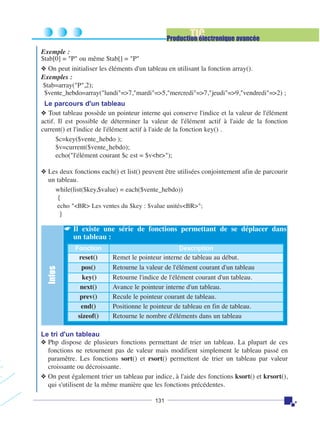 TIC

Production électronique avancée
Exemple :
$tab[0] = "P" ou même $tab[] = "P"
❖ On peut initialiser les éléments d'un tableau en utilisant la fonction array().
Exemples :
$tab=array("P",2);
$vente_hebdo=array("lundi"=>7,"mardi"=>5,"mercredi"=>7,"jeudi"=>9,"vendredi"=>2) ;
Le parcours d'un tableau
❖ Tout tableau possède un pointeur interne qui conserve l'indice et la valeur de l'élément
actif. Il est possible de déterminer la valeur de l'élément actif à l'aide de la fonction
current() et l'indice de l'élément actif à l'aide de la fonction key() .
$c=key($vente_hebdo );
$v=current($vente_hebdo);
echo("l'élément courant $c est = $v<br>");
❖ Les deux fonctions each() et list() peuvent être utilisées conjointement afin de parcourir
un tableau.
while(list($key,$value) = each($vente_hebdo))
{
echo "<BR> Les ventes du $key : $value unités<BR>";
}

☛ Il existe une série de fonctions permettant de se déplacer dans
un tableau :

Infos

Fonction

reset()
pos()
key()
next()
prev()
end()
sizeof()

Description

Remet le pointeur interne de tableau au début.
Retourne la valeur de l'élément courant d'un tableau
Retourne l'indice de l'élément courant d'un tableau.
Avance le pointeur interne d'un tableau.
Recule le pointeur courant de tableau.
Positionne le pointeur de tableau en fin de tableau.
Retourne le nombre d'éléments dans un tableau

Le tri d'un tableau
❖ Php dispose de plusieurs fonctions permettant de trier un tableau. La plupart de ces
fonctions ne retournent pas de valeur mais modifient simplement le tableau passé en
paramêtre. Les fonctions sort() et rsort() permettent de trier un tableau par valeur
croissante ou décroissante.
❖ On peut également trier un tableau par indice, à l'aide des fonctions ksort() et krsort(),
qui s'utilisent de la même manière que les fonctions précédentes.
131

 