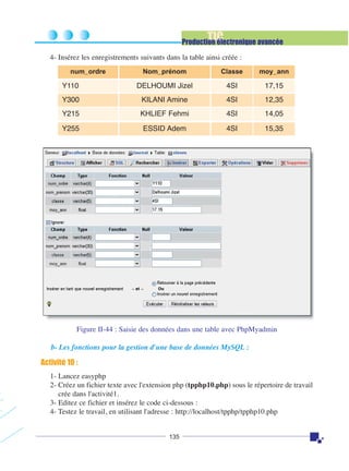 TIC

Production électronique avancée
4- Insérez les enregistrements suivants dans la table ainsi créée :
num_ordre

Nom_prénom

Classe

moy_ann

Y110

DELHOUMI Jizel

4SI

17,15

Y300

KILANI Amine

4SI

12,35

Y215

KHLIEF Fehmi

4SI

14,05

Y255

ESSID Adem

4SI

15,35

Figure II-44 : Saisie des données dans une table avec PhpMyadmin
b- Les fonctions pour la gestion d'une base de données MySQL :

Activité 10 :
1- Lancez easyphp
2- Créez un fichier texte avec l'extension php (tpphp10.php) sous le répertoire de travail
crée dans l'activité1.
3- Editez ce fichier et insérez le code ci-dessous :
4- Testez le travail, en utilisant l'adresse : http://localhost/tpphp/tpphp10.php

135

 