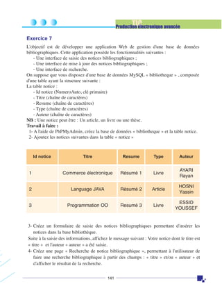 TIC

Production électronique avancée

Exercice 7
L'objectif est de développer une application Web de gestion d'une base de données
bibliographiques. Cette application possède les fonctionnalités suivantes :
- Une interface de saisie des notices bibliographiques ;
- Une interface de mise à jour des notices bibliographiques ;
- Une interface de recherche.
On suppose que vous disposez d'une base de données MySQL « bibliotheque » , composée
d'une table ayant la structure suivante :
La table notice :
- Id notice (NumeroAuto, clé primaire)
- Titre (chaîne de caractères)
- Resume (chaîne de caractères)
- Type (chaîne de caractères)
- Auteur (chaîne de caractères)
NB : Une notice peut être : Un article, un livre ou une thèse.
Travail à faire :
1- A l'aide de PhPMyAdmin, créez la base de données « bibliotheque » et la table notice.
2- Ajoutez les notices suivantes dans la table « notice »

Id notice

Titre

Resume

Type

Auteur

1

Commerce électronique

Résumé 1

Livre

AYARI
Rayan

2

Language JAVA

Résumé 2

Article

HOSNI
Yassin

3

Programmation OO

Resumé 3

Livre

ESSID
YOUSSEF

3- Créez un formulaire de saisie des notices bibliographiques permettant d'insérer les
notices dans la base bibliothèque.
Suite à la saisie des informations, affichez le message suivant : Votre notice dont le titre est
« titre » et l'auteur « auteur » a été saisie.
4- Créez une page « Recherche de notice bibliographique », permettant à l'utilisateur de
faire une recherche bibliographique à partir des champs : « titre » et/ou « auteur » et
d'afficher le résultat de la recherche.
141

 