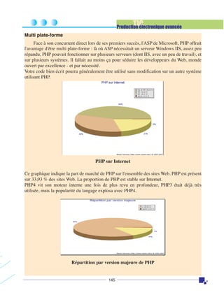 TIC

Production électronique avancée
Multi plate-forme
Face à son concurrent direct lors de ses premiers succès, l'ASP de Microsoft, PHP offrait
l'avantage d'être multi plate-forme : là où ASP nécessitait un serveur Windows IIS, assez peu
répandu, PHP pouvait fonctionner sur plusieurs serveurs (dont IIS, avec un peu de travail), et
sur plusieurs systèmes. Il fallait au moins ça pour séduire les développeurs du Web, monde
ouvert par excellence - et par nécessité.
Votre code bien écrit pourra généralement être utilisé sans modification sur un autre système
utilisant PHP.

PHP sur Internet
Ce graphique indique la part de marché de PHP sur l'ensemble des sites Web. PHP est présent
sur 33,93 % des sites Web. La proportion de PHP est stable sur Internet.
PHP4 vit son moteur interne une fois de plus revu en profondeur, PHP3 était déjà très
utilisée, mais la popularité du langage explosa avec PHP4.

Répartition par version majeure de PHP

145

 