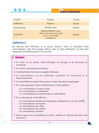 TIC de collaboration
Outils
VidéoVu

Windows

Payante

NetMeeting

Windows

Payante

MacOS/ Linux

Gratuite

Windows/MacOS/ Linux
* Rat ne fonctionne sous Linux
qu'avec une VRAIE
SoundBlaster

Gratuite

Gnomemeeting

Vic/Rat/Sdr

Application 2
En utilisant deux Webcams et le réseau Internet, faites la simulation d'une
visioconférence entre deux groupes d'élèves dans le même laboratoire, ou entre deux
laboratoires de l'établissement si c'est possible.

Retenons :
✍ Le forum est un endroit virtuel d'échange de messages et de discussion en
asynchrone.
✍ Les forums sont organisés par thèmes
✍ L'administrateur d'un forum est appelé modérateur
✍ La visioconférence, est une technologie s'articulant sur l'audiovisuel et la
télécommunication
✍ La visioconférence permet l'interaction en temps réel entre les participants
✍ Il y a trois principaux modes d'utilisation de la visioconférence :
La visioconférence en point à point
✍ La visioconférence en multipoints
✍ La visioconférence en mode broadcast (mode diffusé)
✍

✍ Il y a cinq types de visioconférence :
la visioconférence par Réseaux Numériques à Intégration de services (RNIS)
la visioconférence par Internet
✍ la visioconférence par ATM
✍ la visioconférence par satellite
✍ la visioconférences hybrides
✍
✍

✍ Selon le type de la visioconférence, de outils matériels et logiciels spécialisés sont
nécessaires.
15

 