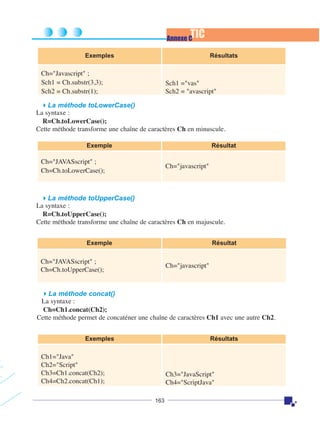 TIC

Annexe C
Exemples

Résultats

Ch="Javascript" ;
Sch1 = Ch.substr(3,3);
Sch2 = Ch.substr(1);

Sch1 ="vas"
Sch2 = "avascript"

La méthode toLowerCase()
La syntaxe :
R=Ch.toLowerCase();
Cette méthode transforme une chaîne de caractères Ch en minuscule.
Exemple

Résultat

Ch="JAVASscript" ;
Ch=Ch.toLowerCase();

Ch="javascript"

La méthode toUpperCase()
La syntaxe :
R=Ch.toUpperCase();
Cette méthode transforme une chaîne de caractères Ch en majuscule.
Exemple

Résultat

Ch="JAVASscript" ;
Ch=Ch.toUpperCase();

Ch="javascript"

La méthode concat()
La syntaxe :
Ch=Ch1.concat(Ch2);
Cette méthode permet de concaténer une chaîne de caractères Ch1 avec une autre Ch2.
Exemples

Résultats

Ch1="Java"
Ch2="Script"
Ch3=Ch1.concat(Ch2);
Ch4=Ch2.concat(Ch1);

Ch3="JavaScript"
Ch4="ScriptJava"
163

 