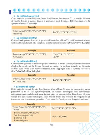La méthode reserve ()
Cette méthode permet d'inverser l'ordre des éléments d'un tableau T. Le premier élément
devient le dernier, le dernier devient le premier et ainsi de suite… Elle s'applique avec la
syntaxe suivante : T.reverse()
Exemple

Résultat

T=new Array("S","C","R","I","P","T");
T.reverse()

T=("T","P","I","R","C","S")

La méthode Shifft ()
Cette méthode permet de retirer le premier élément d'un tableau T. Les éléments qui suivent
sont décalés vers l'avant. Elle s'applique avec la syntaxe suivante : elementretire = T.shift();

Exemple

Résultat

T=new Array("S","C","R","I","P","T");
A=T.shift();

T=("C","R","I","P","T")
A="S"

La méthode Silice ()
Cette méthode permet d'extraire une partie d'un tableau T. Attend comme paramètre le numéro
d'index du premier et du dernier élément à extraire. La méthode renvoie les éléments
extraits sous forme d’un nouveau tableau. Elle s'applique avec la syntaxe suivante :
R = T.slice(indexdébut,indexfin);
Exemple

Résultat

T=new Array("S","C","R","I","P","T");
R=T.slice(2,5);

T=("C","R","I","P")

La méthode sort ()
Cette méthode permet de trier les éléments d'un tableau. Si vous ne transmettez aucun
paramètre, le tri se fait alphabétiquement, les valeurs numériques sont transformées
automatiquement en chaînes de caractères et triées en tant que telles. Dans le cas où vous
voulez trier des valeurs numériques, vous pouvez définir une fonction de comparaison et
transmettre son nom comme paramètre. Cette méthode s'applique avec la syntaxe suivante :
Exemple

T=new Array("S","C","R","I","P","T");
T.sort();
T=new Array(14,7,66,19,33);
function compare(a,b);
{ return a-b; }
T.sort(compare);

Résultat

T=("C","I","P","R","S","T")

T=(7,14,19,33,66)

166

 