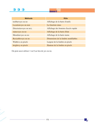 TIC

Annexe C

Rôle

Méthode

toolbar=yes ou no

Affichage de la barre d'outils

Location=yes ou non

La fonction sinus

Directories=yes ou no);

Affichage des boutons d'accès rapide

status=yes ou no

Affichage de la barre d'état

Menubar=yes ou no

Affichage de la barre menu

Resizable=yes ou no

Dimensions de la fenêtre modifiables

Width=x en pixels

Largeur de la fenêtre en pixels

height=y en pixels

Hauteur de la fenêtre en pixels

On peut aussi utiliser 1 ou 0 au lieu de yes ou no.

175

 
