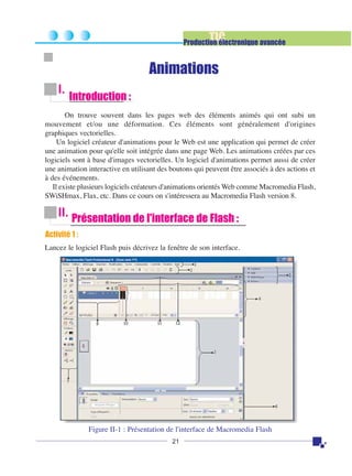 TIC

Production électronique avancée

Animations
I.

Introduction :

On trouve souvent dans les pages web des éléments animés qui ont subi un
mouvement et/ou une déformation. Ces éléments sont généralement d'origines
graphiques vectorielles.
Un logiciel créateur d'animations pour le Web est une application qui permet de créer
une animation pour qu'elle soit intégrée dans une page Web. Les animations créées par ces
logiciels sont à base d'images vectorielles. Un logiciel d'animations permet aussi de créer
une animation interactive en utilisant des boutons qui peuvent être associés à des actions et
à des événements.
Il existe plusieurs logiciels créateurs d'animations orientés Web comme Macromedia Flash,
SWiSHmax, Flax, etc. Dans ce cours on s'intéressera au Macromedia Flash version 8.

II. Présentation de l'interface de Flash :
Activité 1 :
Lancez le logiciel Flash puis décrivez la fenêtre de son interface.

Figure II-1 : Présentation de l'interface de Macromedia Flash
21

 