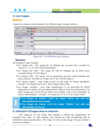 TIC

Production électronique avancée

4- Les images
Activité 6 :
A partir du scénario suivant, déduisez les différents types d'images utilisées.

Figure II-8 : Les différents types d'images

Solution
On distingue 5 types d'images
Les images clés : Une image-clé est indiquée par un point noir; exemple les
images n°1, 2, 15, 29 et 30 du calque Roue.
Les images clés vides : Une image clé vide est indiquée par un point creux;
exemple l'image n°1 du Calque 4
Les images vides : Une image vide est caractérisée par une couleur blanche sans
aucun contenu ; Exemple les images du n°2 au n°30 du Calque 4.
Les images copiées : toute image en gris est une copie de l'image précédente;
exemple : les images du n°2 au n° 30 du calque Arrière Plan.
Les images calculées : Lors d'une interpolation, il est nécessaire de définir
uniquement les images clés qui représentent le début et la fin de l'interpolation ; les
autres images qui se trouvent au milieu sont calculées suite à des commandes de
calculs mathématiques ; exemple : les images du n°2 au n°14 du calque Ombre.

Infos

☛ Les images de couleur (violet) du calque "Roue" ont subi une

interpolation de mouvement.
☛ Les images de couleur (vert) du calque "Ombre "ont subi une
interpolation de forme.

5- Utilisation d'images dans le scénario
Une image-clé est une image dans laquelle se définit des changements de
propriétés d'un objet, ou dans laquelle, vous incluez du code ActionScript afin de
contrôler un aspect du document. Une image clé vide est une image vide qui est prête à
recevoir un contenu.
29

 
