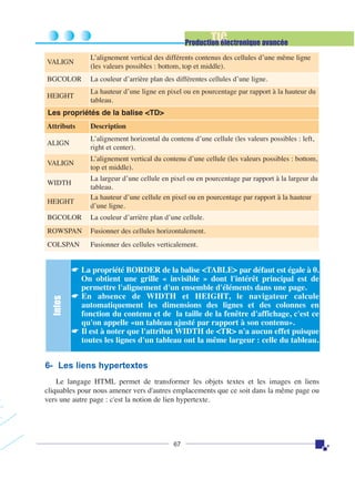 TIC

Production électronique avancée
VALIGN

L’alignement vertical des différents contenus des cellules d’une même ligne
(les valeurs possibles : bottom, top et middle).

BGCOLOR

La couleur d’arrière plan des différentes cellules d’une ligne.

HEIGHT

La hauteur d’une ligne en pixel ou en pourcentage par rapport à la hauteur du
tableau.

Les propriétés de la balise <TD>
Attributs

Description

ALIGN

L’alignement horizontal du contenu d’une cellule (les valeurs possibles : left,
right et center).

VALIGN

L’alignement vertical du contenu d’une cellule (les valeurs possibles : bottom,
top et middle).

WIDTH
HEIGHT

La largeur d’une cellule en pixel ou en pourcentage par rapport à la largeur du
tableau.
La hauteur d’une cellule en pixel ou en pourcentage par rapport à la hauteur
d’une ligne.
La couleur d’arrière plan d’une cellule.

ROWSPAN

Fusionner des cellules horizontalement.

COLSPAN

Fusionner des cellules verticalement.

Infos

BGCOLOR

☛ La propriété BORDER de la balise <TABLE> par défaut est égale à 0.
On obtient une grille « invisible » dont l'intérêt principal est de
permettre l'alignement d'un ensemble d'éléments dans une page.
☛ En absence de WIDTH et HEIGHT, le navigateur calcule
automatiquement les dimensions des lignes et des colonnes en
fonction du contenu et de la taille de la fenêtre d'affichage, c'est ce
qu'on appelle «un tableau ajusté par rapport à son contenu».
☛ Il est à noter que l'attribut WIDTH de <TR> n'a aucun effet puisque
toutes les lignes d'un tableau ont la même largeur : celle du tableau.

6- Les liens hypertextes
Le langage HTML permet de transformer les objets textes et les images en liens
cliquables pour nous amener vers d'autres emplacements que ce soit dans la même page ou
vers une autre page : c'est la notion de lien hypertexte.

67

 