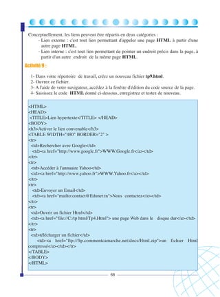 Conceptuellement, les liens peuvent être répartis en deux catégories :
- Lien externe : c'est tout lien permettant d'appeler une page HTML à partir d'une
autre page HTML.
- Lien interne : c'est tout lien permettant de pointer un endroit précis dans la page, à
partir d'un autre endroit de la même page HTML.

Activité 9 :
1- Dans votre répertoire de travail, créez un nouveau fichier tp9.html.
2- Ouvrez ce fichier.
3- A l'aide de votre navigateur, accédez à la fenêtre d'édition du code source de la page.
4- Saisissez le code HTML donné ci-dessous, enregistrez et testez de nouveau.
<HTML>
<HEAD>
<TITLE>Lien hypertexte</TITLE> </HEAD>
<BODY>
<h3>Activer le lien convenable</h3>
<TABLE WIDTH="480" BORDER="2" >
<tr>
<td>Rechercher avec Google</td>
<td><a href="http://www.google.fr">WWW.Google.fr</a></td>
</tr>
<tr>
<td>Accéder à l'annuaire Yahoo</td>
<td><a href="http://www.yahoo.fr">WWW.Yahoo.fr</a></td>
</tr>
<tr>
<td>Envoyer un Email</td>
<td><a href="mailto:contact@Edunet.tn">Nous contactez</a></td>
</tr>
<tr>
<td>Ouvrir un fichier Html</td>
<td><a href="file://C:/tp html/Tp4.Html"> une page Web dans le disque dur</a></td>
</tr>
<tr>
<td>télécharger un fichier</td>
<td><a href="ftp://ftp.commentcamarche.net/docs/Html.zip">un fichier Html
compressé</a></td></tr>
</TABLE>
</BODY>
</HTML>
68

 