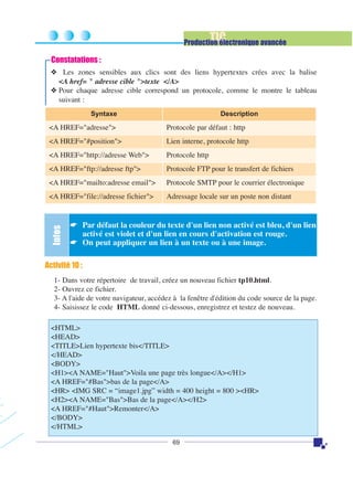 TIC

Production électronique avancée

Constatations :
❖ Les zones sensibles aux clics sont des liens hypertextes crées avec la balise
<A href= " adresse cible ">texte </A>
❖ Pour chaque adresse cible correspond un protocole, comme le montre le tableau
suivant :
Syntaxe

Description

Protocole par défaut : http

<A HREF="#position">

Lien interne, protocole http

<A HREF="http://adresse Web">

Protocole http

<A HREF="ftp://adresse ftp">

Protocole FTP pour le transfert de fichiers

<A HREF="mailto:adresse email">

Protocole SMTP pour le courrier électronique

<A HREF="file://adresse fichier">

Adressage locale sur un poste non distant

Infos

<A HREF="adresse">

☛ Par défaut la couleur du texte d'un lien non activé est bleu, d'un lien
activé est violet et d'un lien en cours d'activation est rouge.
☛ On peut appliquer un lien à un texte ou à une image.

Activité 10 :
1- Dans votre répertoire de travail, créez un nouveau fichier tp10.html.
2- Ouvrez ce fichier.
3- A l'aide de votre navigateur, accédez à la fenêtre d'édition du code source de la page.
4- Saisissez le code HTML donné ci-dessous, enregistrez et testez de nouveau.
<HTML>
<HEAD>
<TITLE>Lien hypertexte bis</TITLE>
</HEAD>
<BODY>
<H1><A NAME="Haut">Voila une page très longue</A></H1>
<A HREF="#Bas">bas de la page</A>
<HR> <IMG SRC = “image1.jpg” width = 400 height = 800 ><HR>
<H2><A NAME="Bas">Bas de la page</A></H2>
<A HREF="#Haut">Remonter</A>
</BODY>
</HTML>
69

 