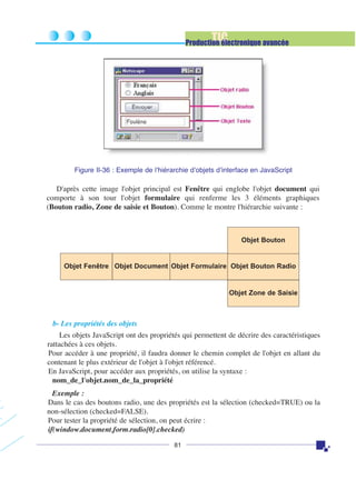 TIC

Production électronique avancée

Figure II-36 : Exemple de l’hiérarchie d’objets d’interface en JavaScript

D'après cette image l'objet principal est Fenêtre qui englobe l'objet document qui
comporte à son tour l'objet formulaire qui renferme les 3 éléments graphiques
(Bouton radio, Zone de saisie et Bouton). Comme le montre l'hiérarchie suivante :

Objet Bouton

Objet Fenêtre Objet Document Objet Formulaire Objet Bouton Radio

Objet Zone de Saisie

b- Les propriétés des objets
Les objets JavaScript ont des propriétés qui permettent de décrire des caractéristiques
rattachées à ces objets.
Pour accéder à une propriété, il faudra donner le chemin complet de l'objet en allant du
contenant le plus extérieur de l'objet à l'objet référencé.
En JavaScript, pour accéder aux propriétés, on utilise la syntaxe :
nom_de_l'objet.nom_de_la_propriété
Exemple :
Dans le cas des boutons radio, une des propriétés est la sélection (checked=TRUE) ou la
non-sélection (checked=FALSE).
Pour tester la propriété de sélection, on peut écrire :
if(window.document.form.radio[0].checked)
81

 