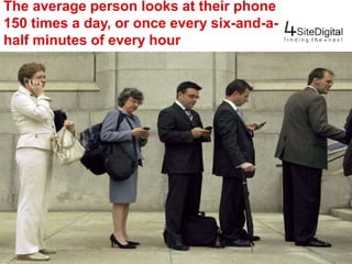 The average person looks at their phone 
150 times a day, or once every six-and-a-half 
minutes of every hour 
www.4sitedigital.com info@4sitedigital.com (866) 462-4030 
 