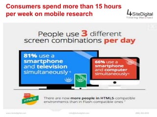 Consumers spend more than 15 hours 
per week on mobile research 
www.4sitedigital.com info@4sitedigital.com (866) 462-4030 
 
