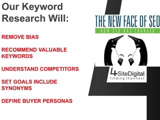 Our Keyword 
Research Will: 
REMOVE BIAS 
RECOMMEND VALUABLE 
KEYWORDS 
UNDERSTAND COMPETITORS 
SET GOALS INCLUDE 
SYNONYMS 
DEFINE BUYER PERSONAS 
 
