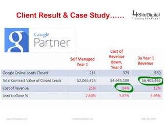 Client Result & Case Study…… 
www.4sitedigital.com info@4sitedigital.com (866) 462-4030 
 