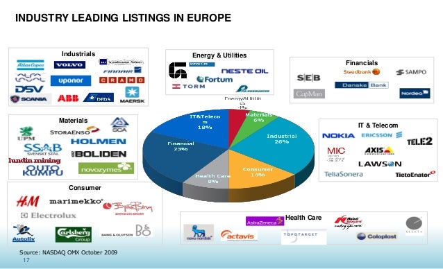 Omx trading system