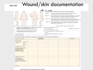 Normal Skin Progress Notes 4 SKIN INTEGRITY AND WOUND CARE 2.pdf