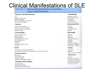 Clinical Manifestations of SLE
 