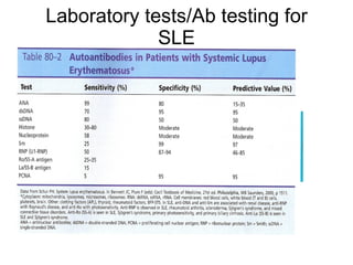 Laboratory tests/Ab testing for
             SLE
 