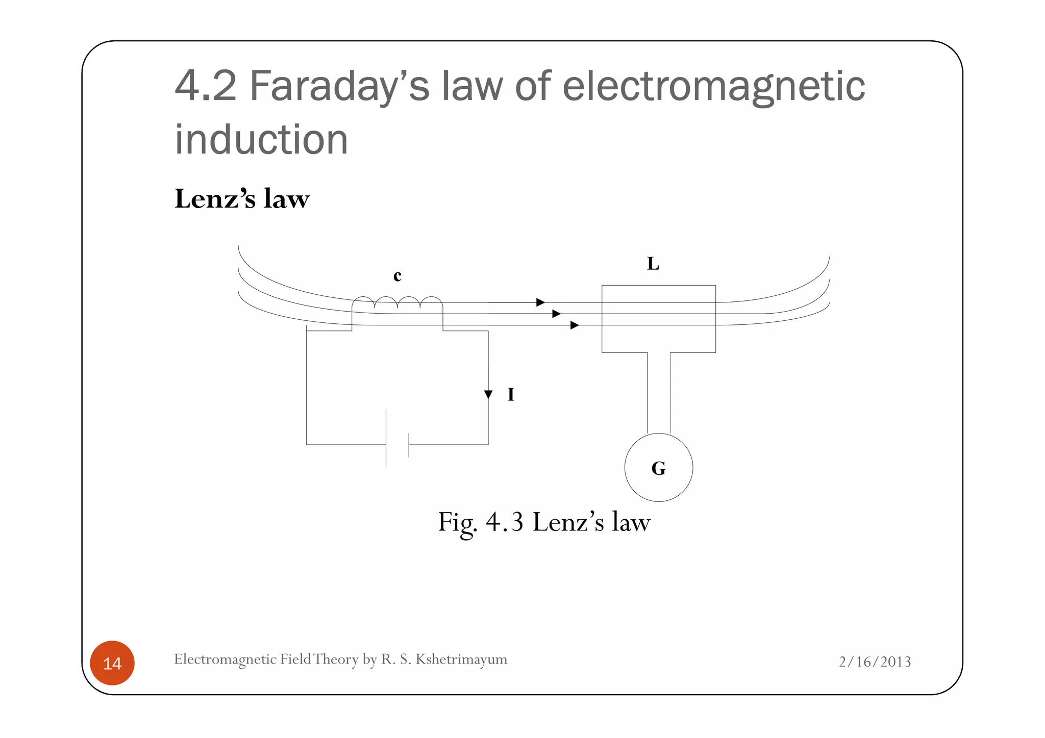 4.2 Faraday’s law of electromagnetic4.2 Faraday’s law of electromagnetic4.2 Faraday’s law of electromagnetic4.2 Faraday’s law of electromagnetic
inductioninductioninductioninduction
Lenz’s law
2/16/2013Electromagnetic FieldTheory by R. S. Kshetrimayum14
Fig. 4.3 Lenz’s law
 