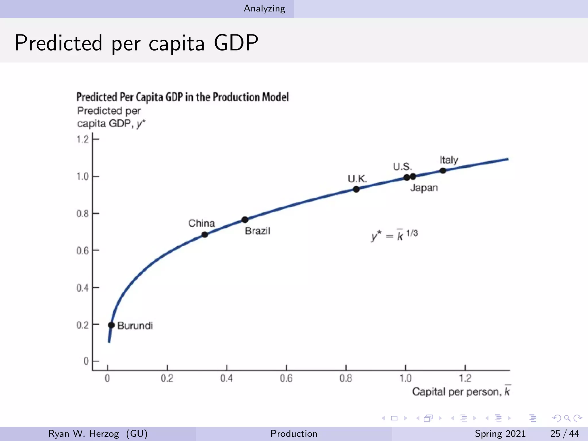 Analyzing
Predicted per capita GDP
Ryan W. Herzog (GU) Production Spring 2021 25 / 44
 