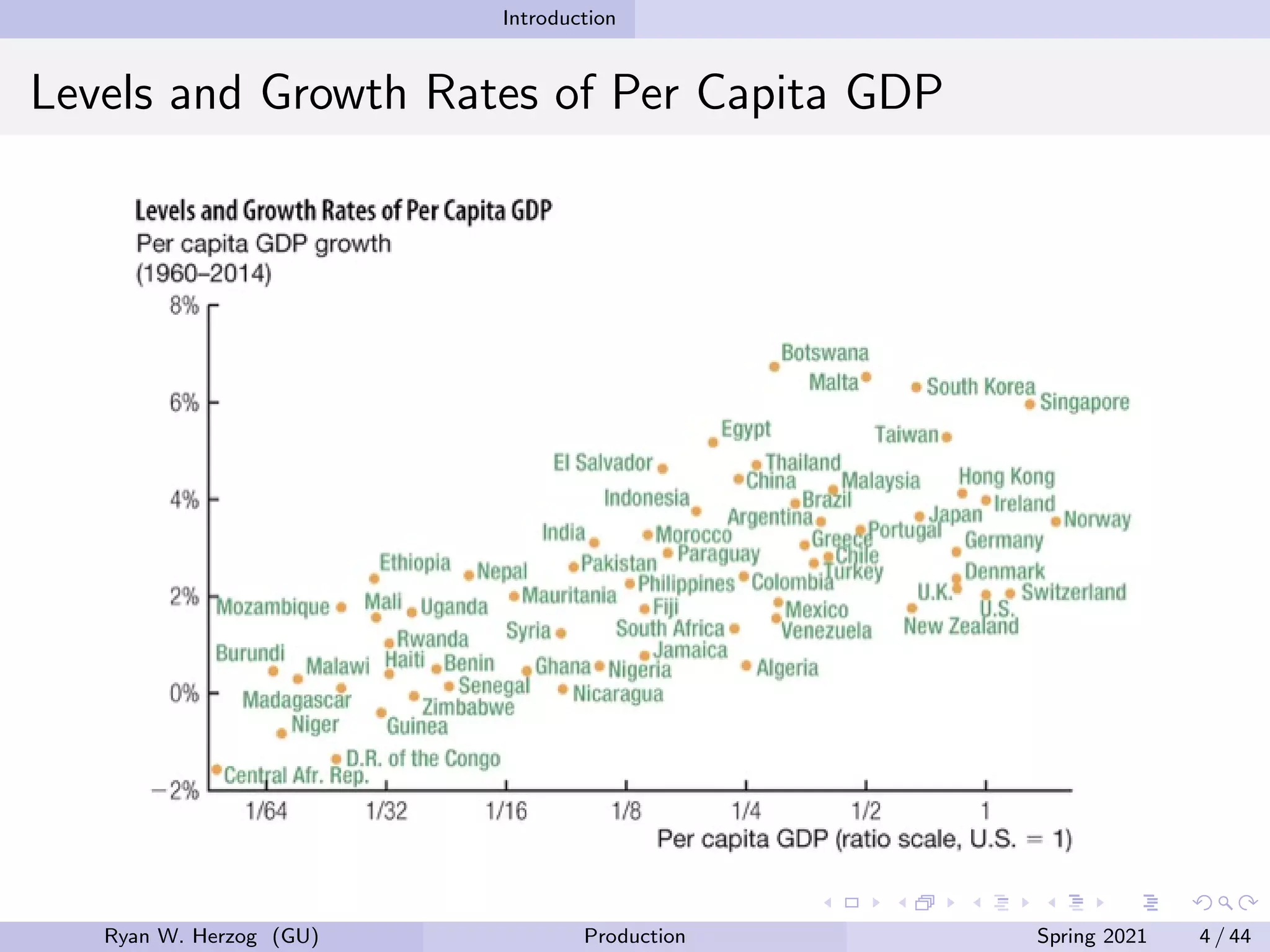 Introduction
Levels and Growth Rates of Per Capita GDP
Ryan W. Herzog (GU) Production Spring 2021 4 / 44
 
