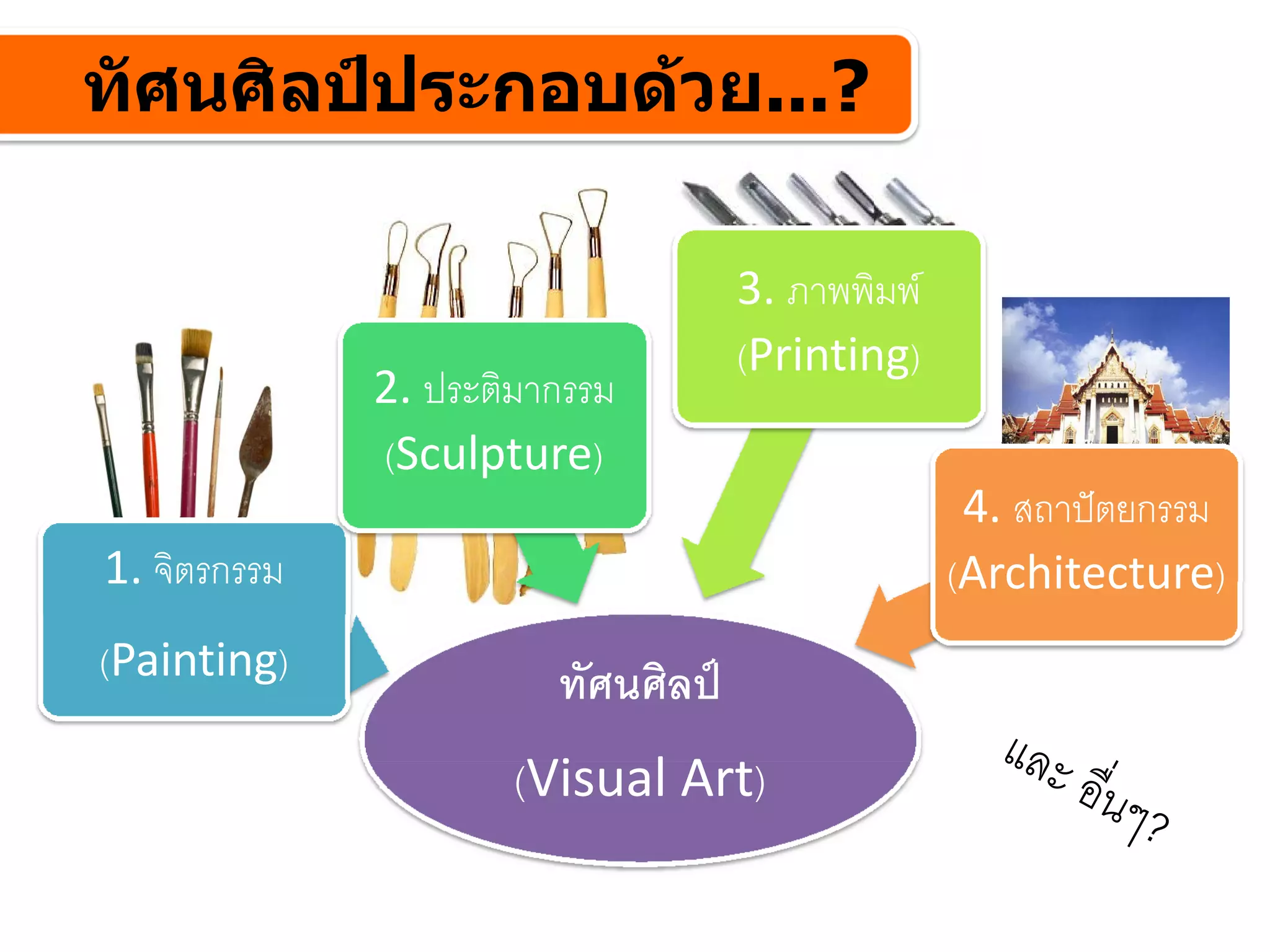 ทัศนศิลปประกอบดวย...?

                                    3. ภาพพิมพ
                                    (Printing)
              2. ประติมากรรม
              (Sculpture)
                                                   4. สถาปตยกรรม
1. จิตรกรรม                                       (Architecture)
(Painting)              ทัศนศิลป
                      (Visual Art)
 